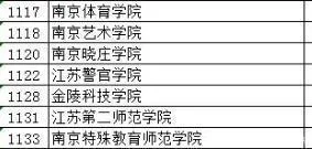 南京体育学院：体育教育领域的专业选择优势解析