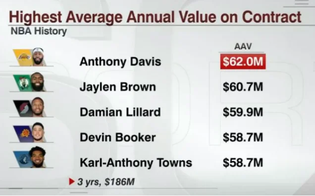 NBA超级顶薪合同是联盟为奖励顶级球员而设的高额薪资条款，其条件严格且复杂