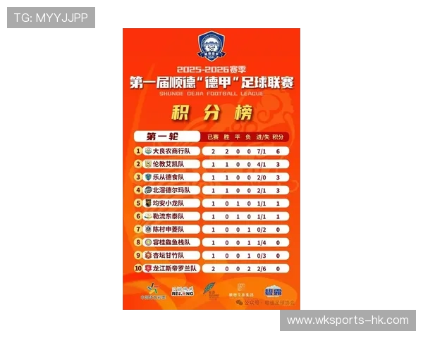 世预赛最新战报：各队积分榜形势及晋级前景分析